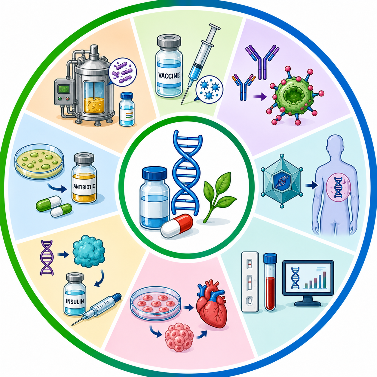 Biotechnological Applications in Medicine