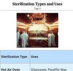 Microbiology Flashcards 2 : Sterilization, Tests, Immuno, Virology