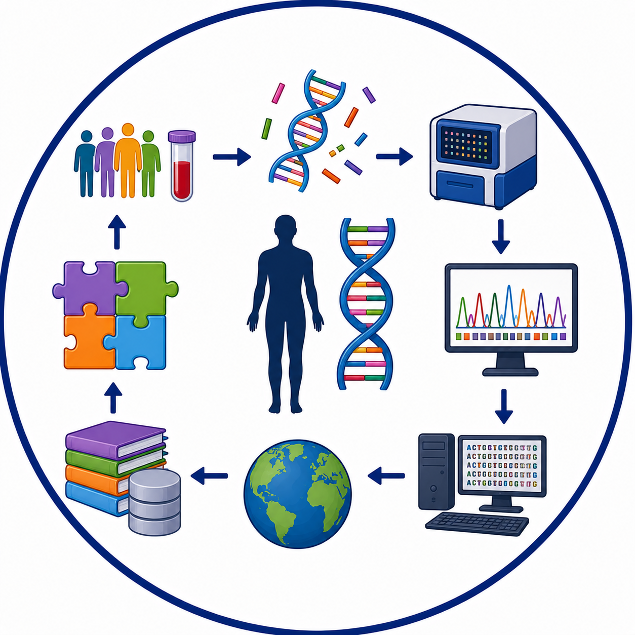 Human Genome Project