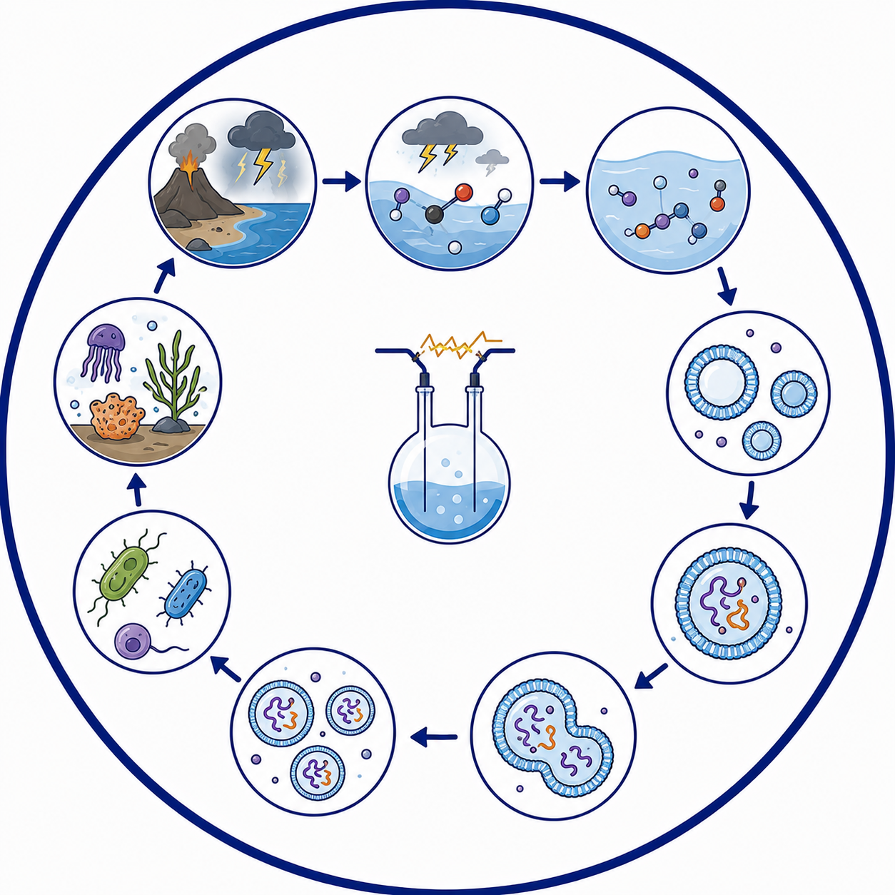 Origin of Life