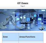General Surgery Flashcards